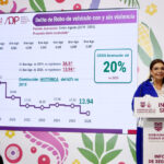 Agosto de 2026 es el mes con menos homicidios desde hace 29 años; marca un récord histórico en la CDMX: Clara Brugada